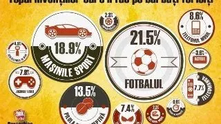 Unul din doi barbati romani viseaza la un post de director general