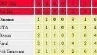Clasament Liga I